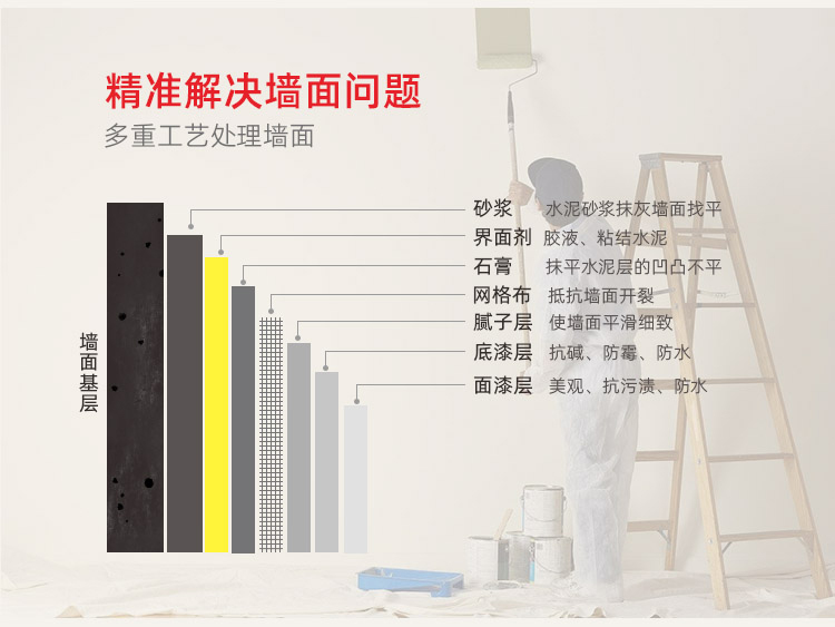福州神宮天巧，福州老房翻新和局部裝修