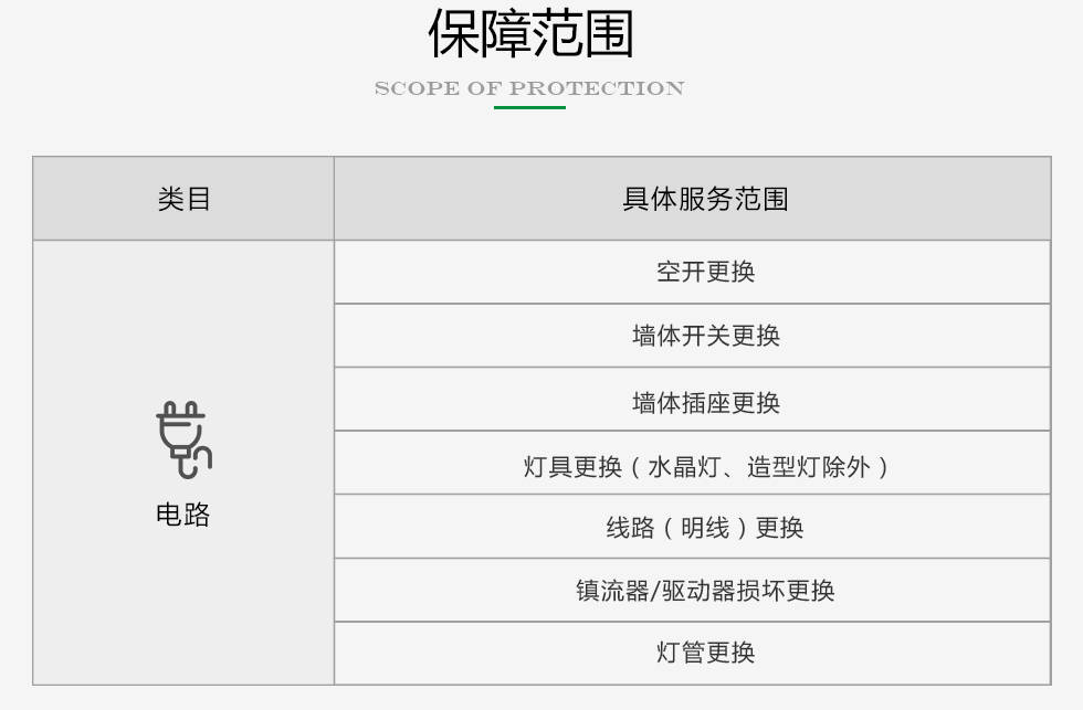 久益一修提供家庭包年上門服務(wù)，在線咨詢家庭包年施工方案，免費預(yù)約師傅報價，查看家庭包年服務(wù)成功案例等信息，服務(wù)區(qū)域覆蓋北京、天津、上海、廣州、深圳、成都、重慶、杭州、南京、蘇州、武漢、長沙、西安等城市；